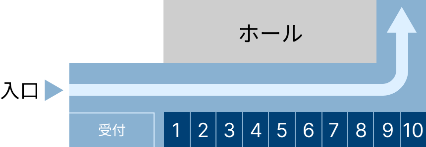 会場の受付横に、ブースが10個並びます