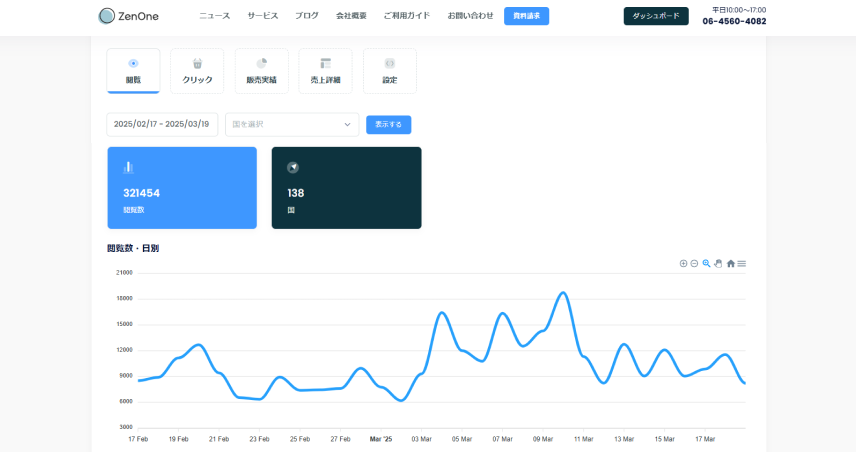 ダッシュボードのスクショ、折れ線グラフ